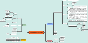 运营计划思维导图