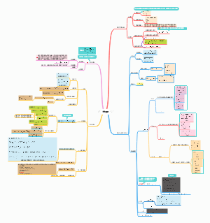 高考数学-数列的知识