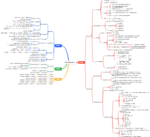遗传的物质基础