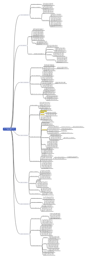 读书笔记《请停止无效努力：如何用正确的方法快速进阶》孙圈圈