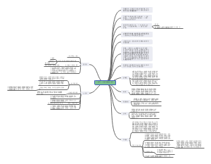 读书笔记《好好学习：个人知识管理精进指南》成甲