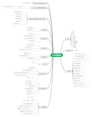 2020数说新区指标梳理