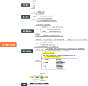 GNU编译工具链