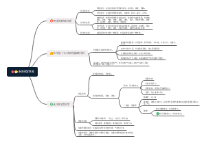 化学第一单元思维导图超全