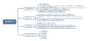新安路工作汇报