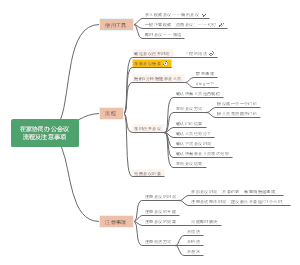 在家协同办公线上会议流程及注意事项