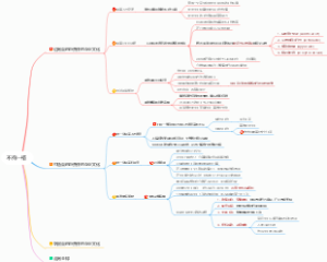 《不拘一格》—网飞公司的管理经验