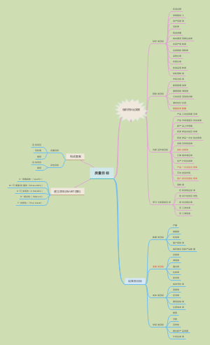 iso9001质量目标