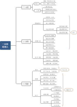《一分钟经理人》解读版