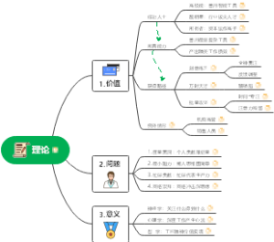深度工作 思维导图