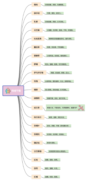 情绪平衡byRowena