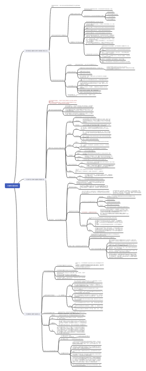《中国近现代史纲要》第五章思维导图