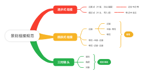 景别组接规范