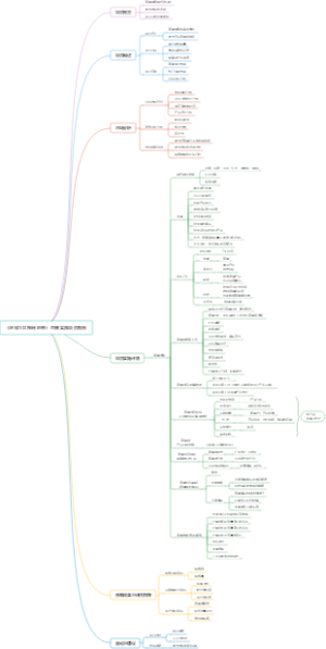 《地球100神秘地带》直播实践项目报告