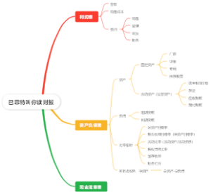 巴菲特教你读财报