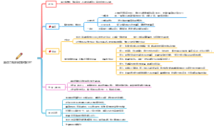 英语二现阶段如何学习？