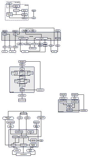 P2-阶段流程图