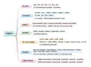 运营常用思维模型