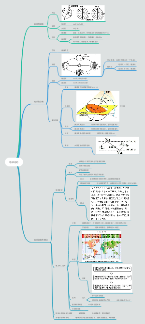 高中地理：地球的运动