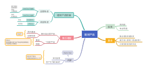 理财产品简述