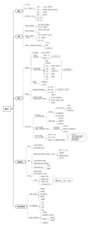 心理学考研312普通心理学：第十一章 能力