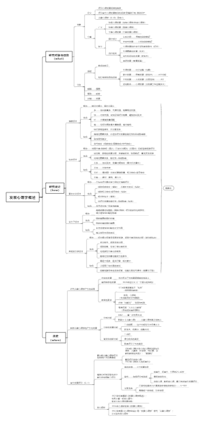 心理学考研312发展心理学 第一章 发展心理学概述