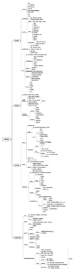 研究生入学考试：第四章 心理测验