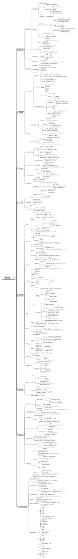 主要心理学实验