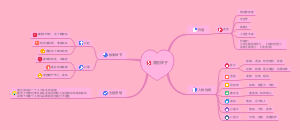 骆驼祥子思维导图