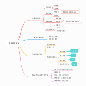 硬笔书法