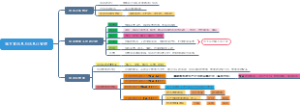 管理学之信息与信息化管理