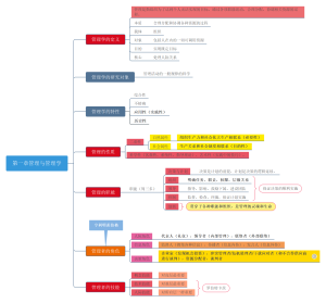 第一章管理与管理学