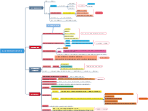 第二章管理理论的形成与发展