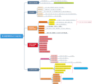 第三章管理道德与企业社会责任