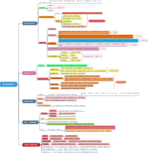 第九章组织设计
