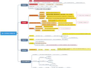 第十五章控制与控制过程