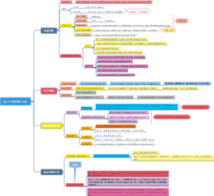 第十六章控制方法