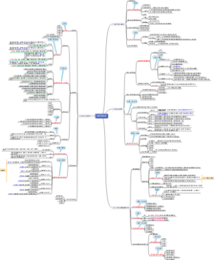 中学生发展心理