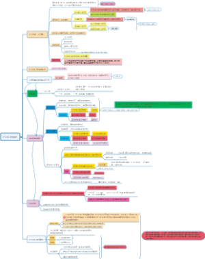 社会主义改造理论