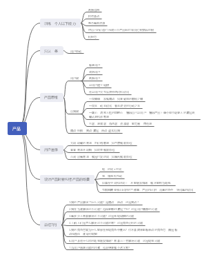 产品思维学习