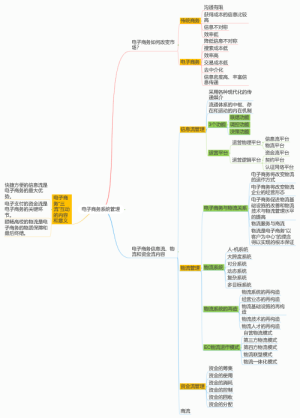 电子商务系统管理