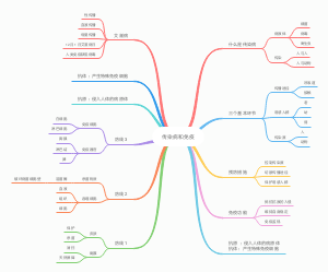 生物传染病和防疫基础
