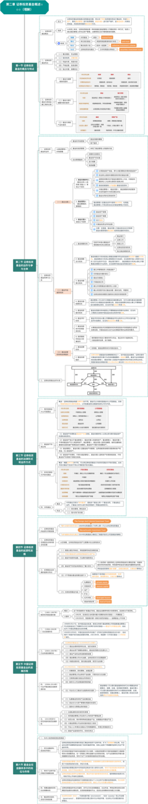 科一第二章 证券投资基金概述⭐️⭐️⭐️（理解）