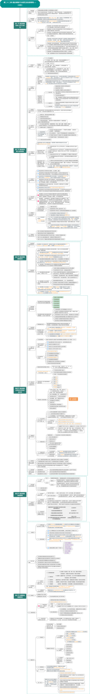 科一第二十二章 基金销售行为规范及信息管理⭐️⭐️（记忆）