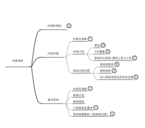 IATF16949内审员培训资料