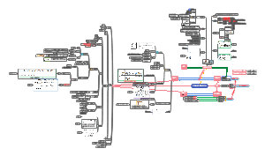 初中物理第8章《力和运动》知识导图