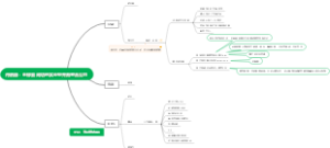 丹纳赫：全球最成功的实业型并购整合公司