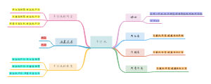 平行线