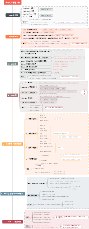 七个人生管理工具