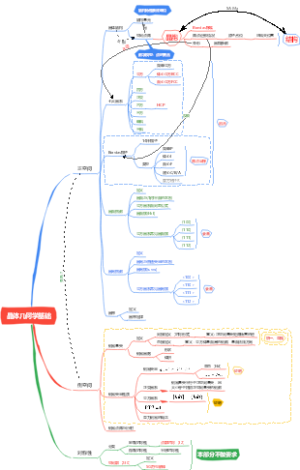 晶体几何学基础-思维导图